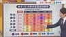 ９日は広い範囲で晴れて気温も上昇　熱中症に注意　ということはそろそろ梅雨明け？　米津龍一気象予報士が解説　山梨　|　山梨のニュース | ＵＴＹテレビ山梨