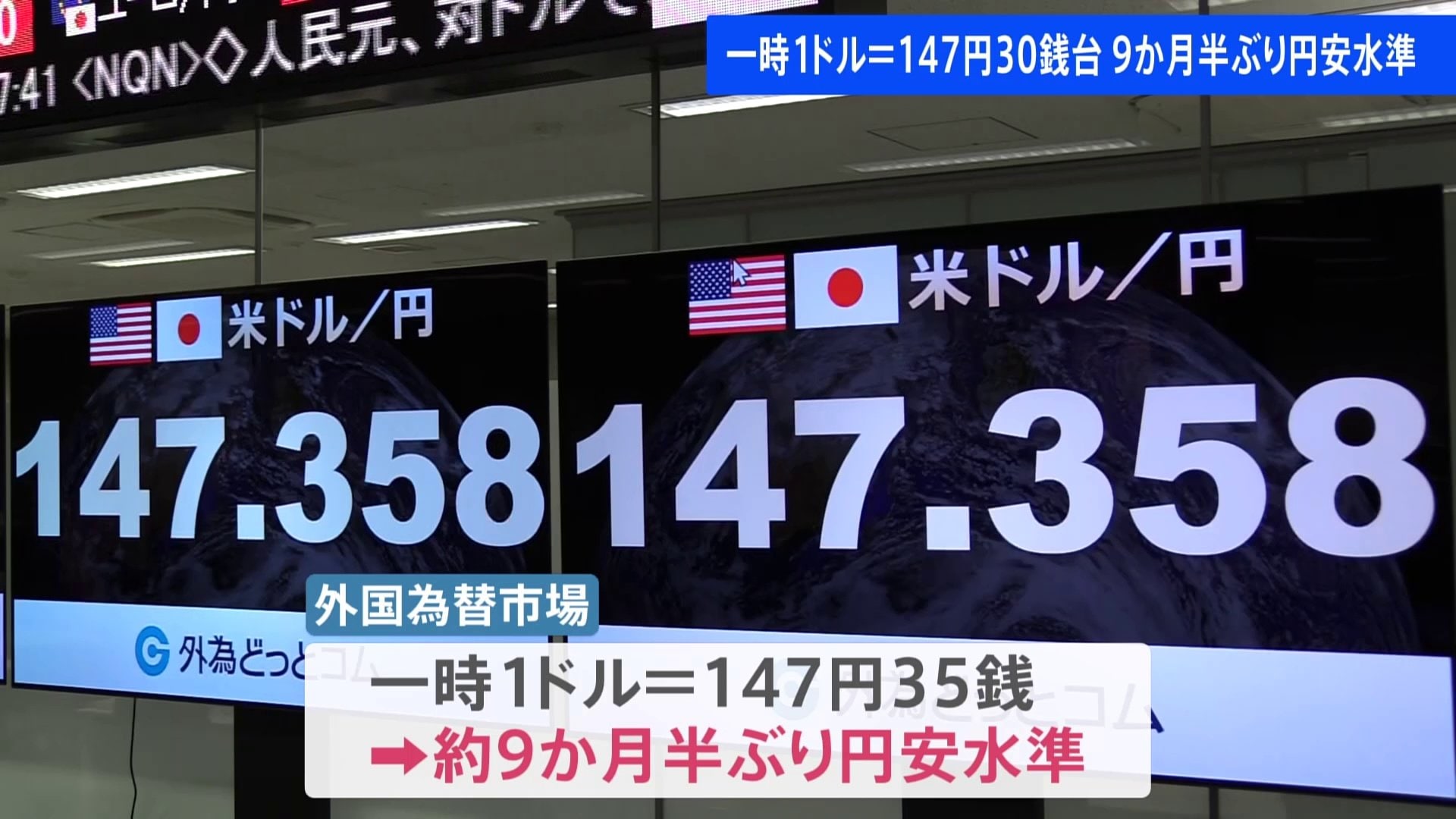 円安加速 1ドル＝147円台に 約9か月半ぶりの水準 | TBS NEWS DIG