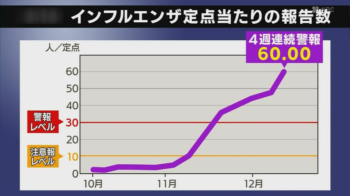 Borders@インフル中評価遅様 リクエスト 10点 まとめ商品★リピまとめ割 インフル猛威 長崎では「警報レベルの2倍」患者の8割超は10代以下