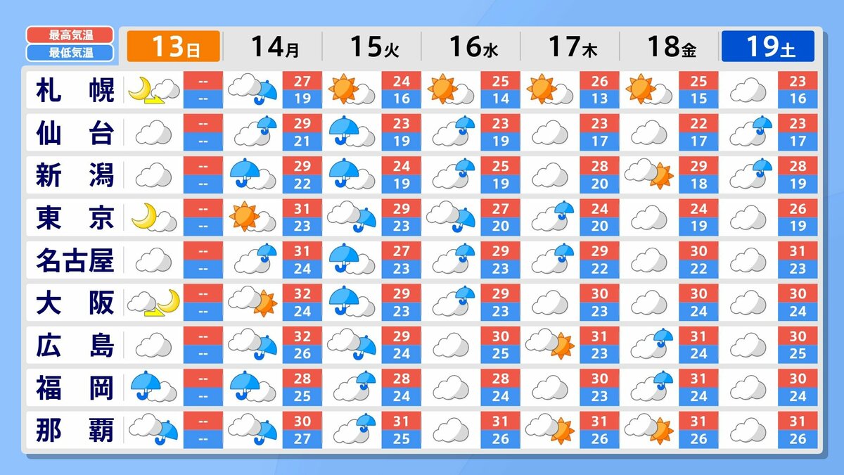 今後の雨 】14〜15日は雷を伴う激しい雨が降り大雨のおそれ 西日本