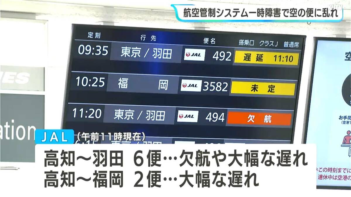 羽田管制システム障害、高知発着便にも影響 JAL羽田6便に欠航・遅れ、福岡2便に遅れ、ANA羽田2便に遅れ⋯通常運航に戻る見通し立たず（21日12時時点）