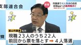 田畑氏への批判噴出 自民党富山市連の会合 市議選は「政治とカネ問題引きずり…」 1区支部長空白も「田畑氏選任できない」 富山 | 富山のニュース|天気・防災|チューリップテレビ