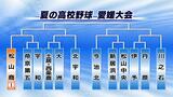 9回裏1アウト満塁で雨天中断… 翌日に継続試合 伊予7-5丹原 夏の高校野球愛媛大会1回戦 | 愛媛のニュース - Nスタえひめ|あいテレビは6チャンネル