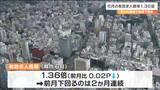 6月の有効求人倍率「1.36倍」0.02ポイント下がる 2カ月連続で前月下回る 宮城|TBS NEWS DIG