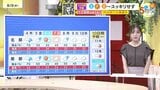 【あす9/4(木)広島天気 】本州の南の熱帯低気圧 この後台風15号発生へ 午後から雨が降りやすい 夜からは激しい雨の所も|TBS NEWS DIG