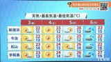 ゴールデンウイーク後半 行楽日和続く 6日(月)は荒天のおそれ【愛媛の天気】 | 愛媛のニュース - Nスタえひめ|あいテレビは6チャンネル