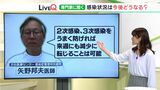 【新型コロナ】「落ち着くには数週間かかる」 感染者再増加で感染症専門家は 気温上昇でマスク着用はどこまで(静岡県) | 静岡のニュース | SBSNEWS | 静岡放送