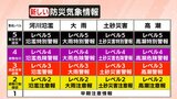 【防災に関する情報の発表「5月28日午後」から変わります】大雨や河川の氾濫時に早期避難につなげるため…河川の氾濫、大雨、土砂災害について警報とともに【5段階の警戒レベル】発表へ | SBC NEWS | 長野のニュース | SBC信越放送