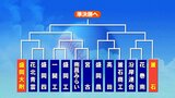 【速報】夏の高校野球岩手大会の組み合わせ決まる センバツ出場花巻東は1回戦から強豪と激突|TBS NEWS DIG