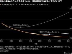 高市首相が掲げる前例なき経済構想、国内産業基盤の再構築に挑む| TBS CROSS DIG with Bloomberg