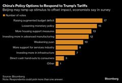 中国、財政・金融刺激策と元安で対抗か－トランプ氏の関税政策| TBS CROSS DIG with Bloomberg