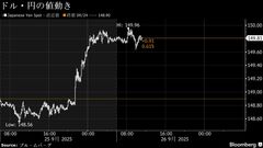 円が約２カ月ぶり150円に接近、指標堅調でドル高－東京CPI下振れ重し| TBS CROSS DIG with Bloomberg