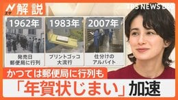 「年賀状じまい」半数以上に…ここ約3年で急増、20代で7割超&nbsp;60代以上でも4割【Nスタ解説】|TBS NEWS DIG