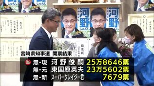 宮崎県知事選挙　現職・河野俊嗣氏が4選　確定投票率56.69%　前回を22.79ポイント上回る　|　MRTニュース ｜ ＭＲＴ宮崎放送