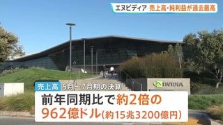 エヌビディア　売上高“倍増”・四半期決算　AI投資が好調　純利益も前年同時期比“2.3倍”で過去最高を更新| TBS CROSS DIG with Bloomberg