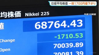 日経平均 一時1700円値下がりも下げ幅縮小　午前終値6万9591円| TBS CROSS DIG with Bloomberg