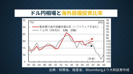 日本経済の現状を反映するGDP+0.2％と消費の「K字型」格差 | TBS CROSS
