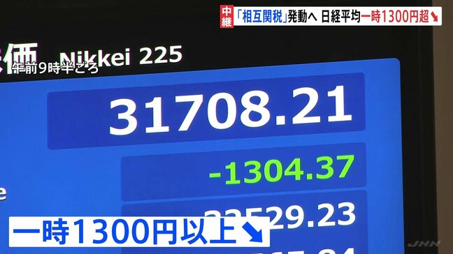 日経平均株価　一時1300円以上の値下がり　“トランプ関税”発動で中国との報復合戦への懸念か|TBS NEWS DIG