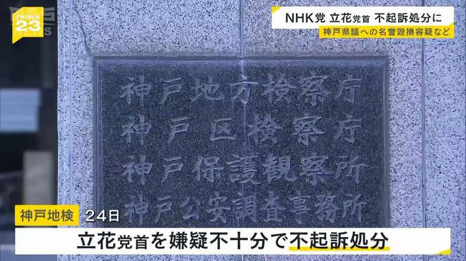 ＮＨＫ党・立花孝志党首を不起訴　兵庫県議に対する名誉棄損などの疑い　県議は「行為が一定許されるというメッセージになるのでは」とコメント|TBS NEWS DIG