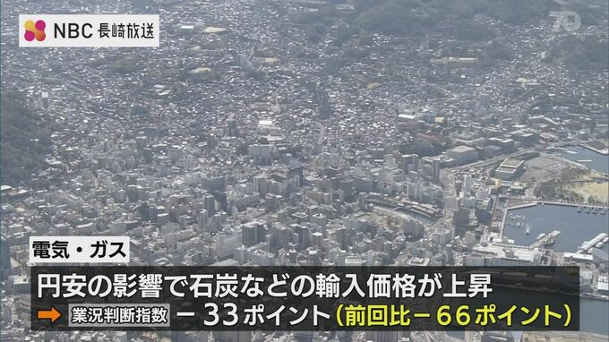 「電気・ガス」といったエネルギー分野では悪化　長崎県の景況感|TBS NEWS DIG