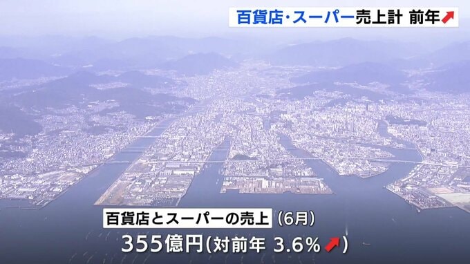 「個人消費は持ち直しの動きに足踏み感が見られる」広島県６月の百貨店･スーパー売り上げ　|　RCC NEWS | 広島ニュース | RCC中国放送