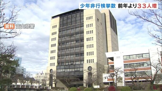 SNSが原因の強制性交被害も 富山県内の少年非行検挙件数増加　|　富山のニュース｜天気・防災｜チューリップテレビ