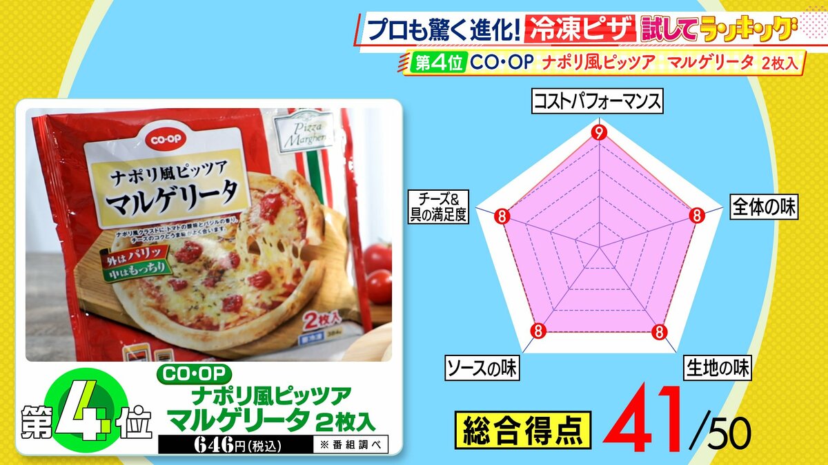ひたすら試してランキング「冷凍ピザ」 1位は「マジで本当に冷凍