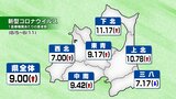 新型コロナ6週連続増加　1医療機関あたり感染者10人超に　青森県下北・上北地方　|　青森のニュース│ATV NEWS│青森テレビ