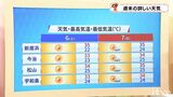 土日の天気 日差しが強く厳しい残暑に 愛媛|TBS NEWS DIG