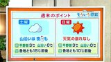 高知の天気 土曜は全域でくもり 日曜は晴れるも冷え込み強まる 東杜和気象予報士が解説 | 高知のニュース・天気|KUTV NEWS | KUTVテレビ高知