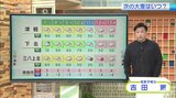 【気象予報士が解説】8～10日にかけて「新春寒波」襲来か　津軽地方を中心に大雪のおそれ9日は下北・三八上北も|TBS NEWS DIG