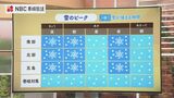 長崎「今夜と明日夜の2回ピーク」あさってにかけ大雪に注意【平地気象予報士 解説動画】 | 長崎のニュース | 天気 | NBC長崎放送