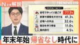 お年玉は「キャッシュレス」帰省はせずに「自宅でゆっくり」　どう過ごす？令和の年末年始事情【Nスタ解説】|TBS NEWS DIG