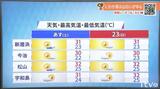 週末は日差しが届き厳しい暑さに 気象予報士が解説 | 愛媛のニュース - Nスタえひめ|あいテレビは6チャンネル