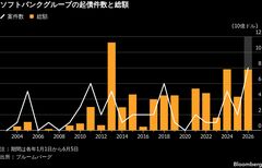 ソフトバンクGが個人劣後債2600億円、利率5.12%と同社円債で最高| TBS CROSS DIG with Bloomberg