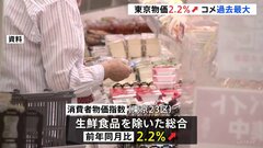東京23区のCPI、11月は前年同月比で2.2%↑　コメ類は過去最大の上昇| TBS CROSS DIG with Bloomberg