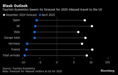 エールフランス、エコノミークラス運賃引き下げへ－大西洋路線で| TBS CROSS DIG with Bloomberg