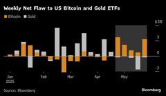 ビットコインＥＴＦに90億ドル流入、投資家は金から暗号資産にシフト| TBS CROSS DIG with Bloomberg