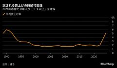 25年春闘は中小の賃金底上げが鍵、政府は環境づくり強化を－連合会長| TBS CROSS DIG with Bloomberg