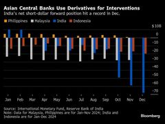 アジア中銀、通貨防衛でデリバティブ活用拡大－リスク先送り懸念も| TBS CROSS DIG with Bloomberg