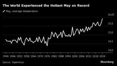 ７月の欧州、熱波や山火事が続く懸念－気温上昇進む見通し| TBS CROSS DIG with Bloomberg