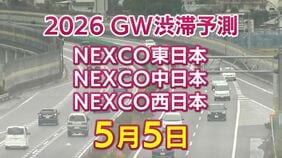 【5月5日に混雑するのはどこ？】坂戸西SIC付近で40キロ　加須IC付近・舞子TN付近で35キロ　東北道～関越道～中央道～東名～名神～中国道～山陽道～九州道【NEXCO東日本・中日本・西日本 GW 高速道路 渋滞予測2026】|TBS NEWS DIG