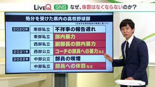 なぜ、体罰はなくならないのか…「自分の経験から肯定」高校野球部暴力問題から指導者の“深層心理”を紐解く（静岡県）　|　静岡のニュース | SBSNEWS | 静岡放送