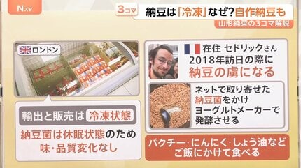 健康志向「納豆」が世界で人気！輸出量は8年で約3倍に、2025年には5000