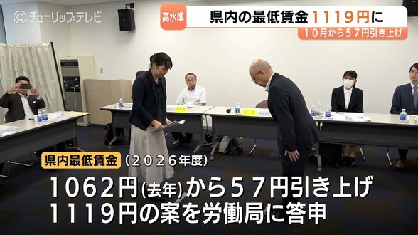 富山県の最低賃金1119円に　57円の大幅増で初1100円台突破へ　食料高や水道代値上げが背景　10月1日適用見通し　|　富山のニュース｜天気・防災｜チューリップテレビ