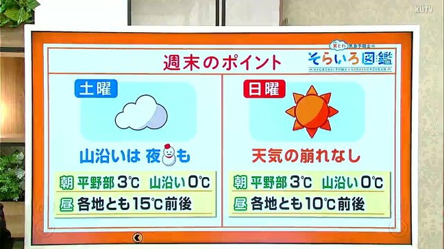 高知の天気　土曜は全域でくもり　日曜は晴れるも冷え込み強まる　東杜和気象予報士が解説|TBS NEWS DIG