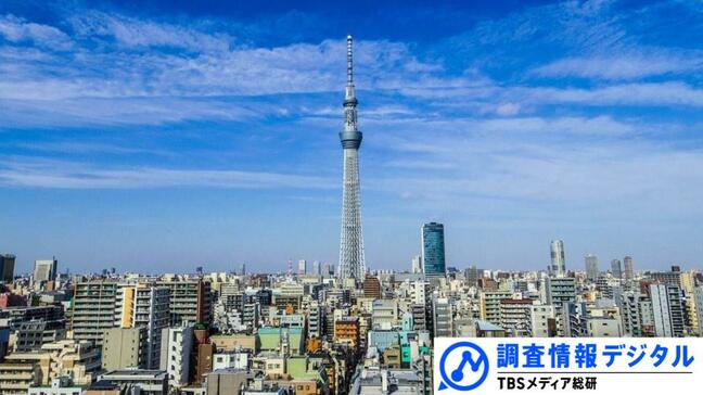 混沌とする放送界（後編）～2024年の振り返りと2025年の展望～【調査情報デジタル】|TBS NEWS DIG