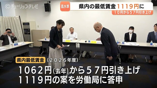 富山県の最低賃金1119円に　57円の大幅増で初1100円台突破へ　食料高や水道代値上げが背景　10月1日適用見通し|TBS NEWS DIG
