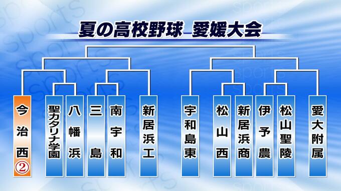 聖カタリナ学園5-2八幡浜 夏の高校野球愛媛大会1回戦　|　愛媛のニュース - Nスタえひめ｜あいテレビは6チャンネル
