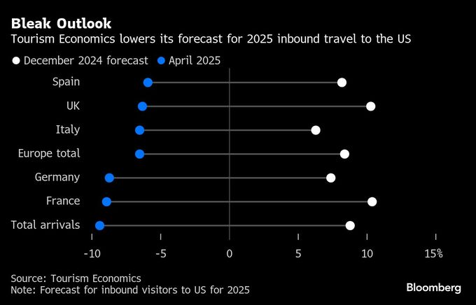 エールフランス、エコノミークラス運賃引き下げへ－大西洋路線で